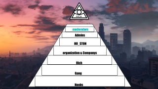 Pyramid Of Server 2