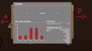 Organizace - Navod pro uplne zacatecniky