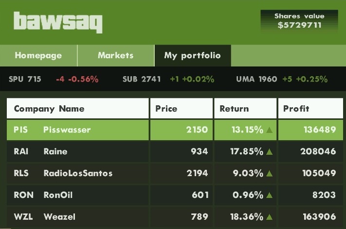 My stocks doin good!