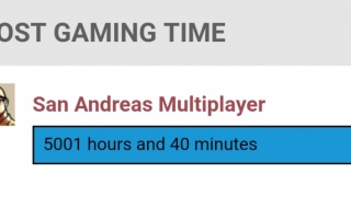Reached 5000 hours of total gaming time!