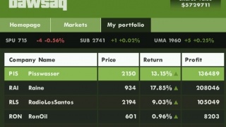 My stocks doin good!