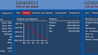 Incompetent congress