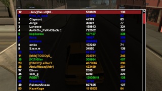 142 players in s3 :O