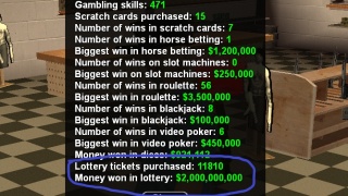 Lotto.cs max money won in lottery