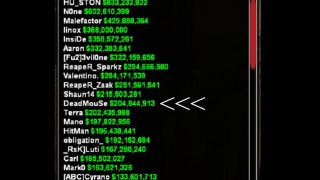 TOP 13 Millionaires (Server 2)